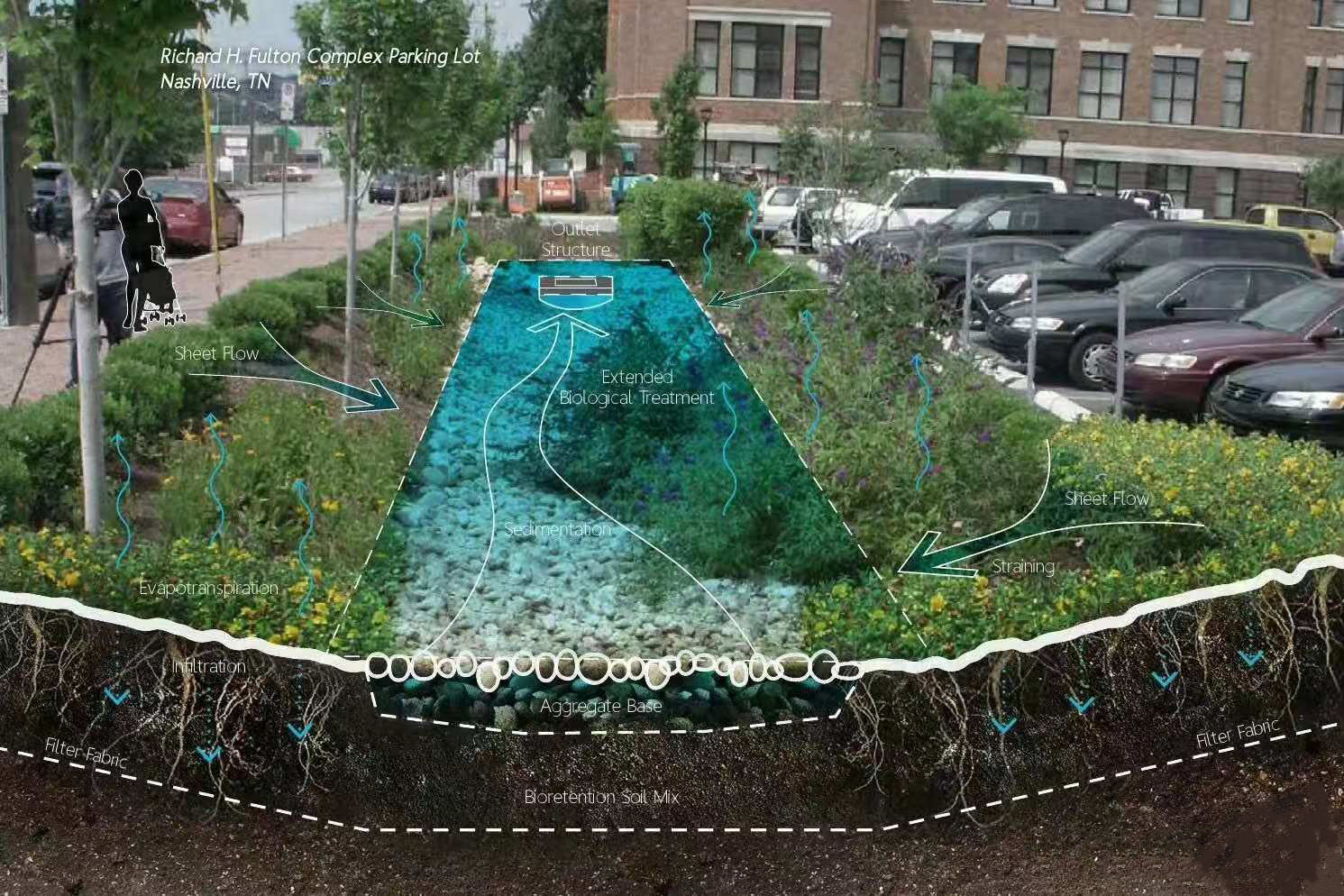 The cost-effective rainwater infiltration Chamber-Embracing the Good Water Conservation Life